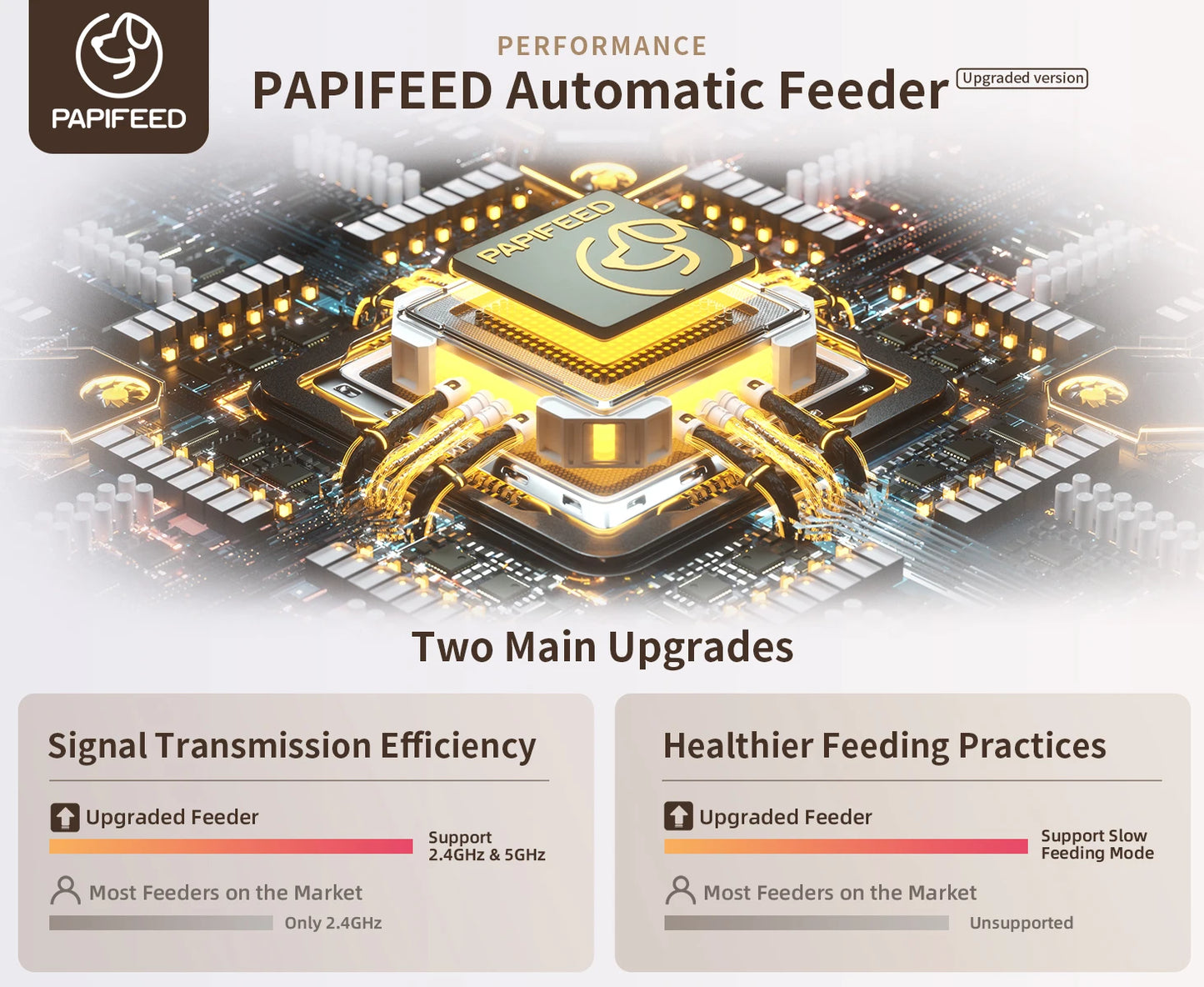 Smart Automatic  WiFi Pet Feeder with APP Control for Remote Feeding